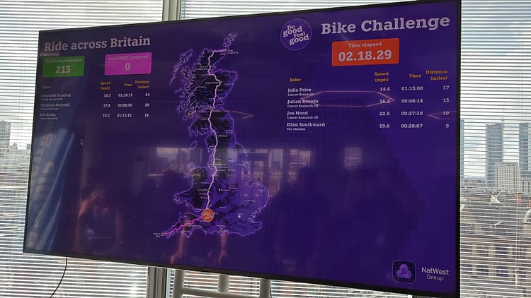 Natwest Group - Ride across Britain